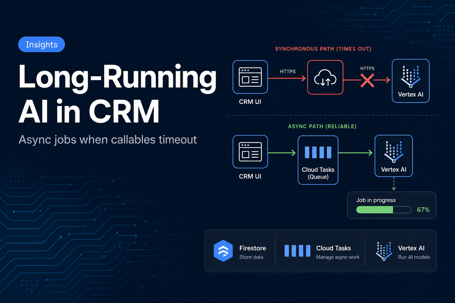 When Long-Running AI Breaks the CRM Experience