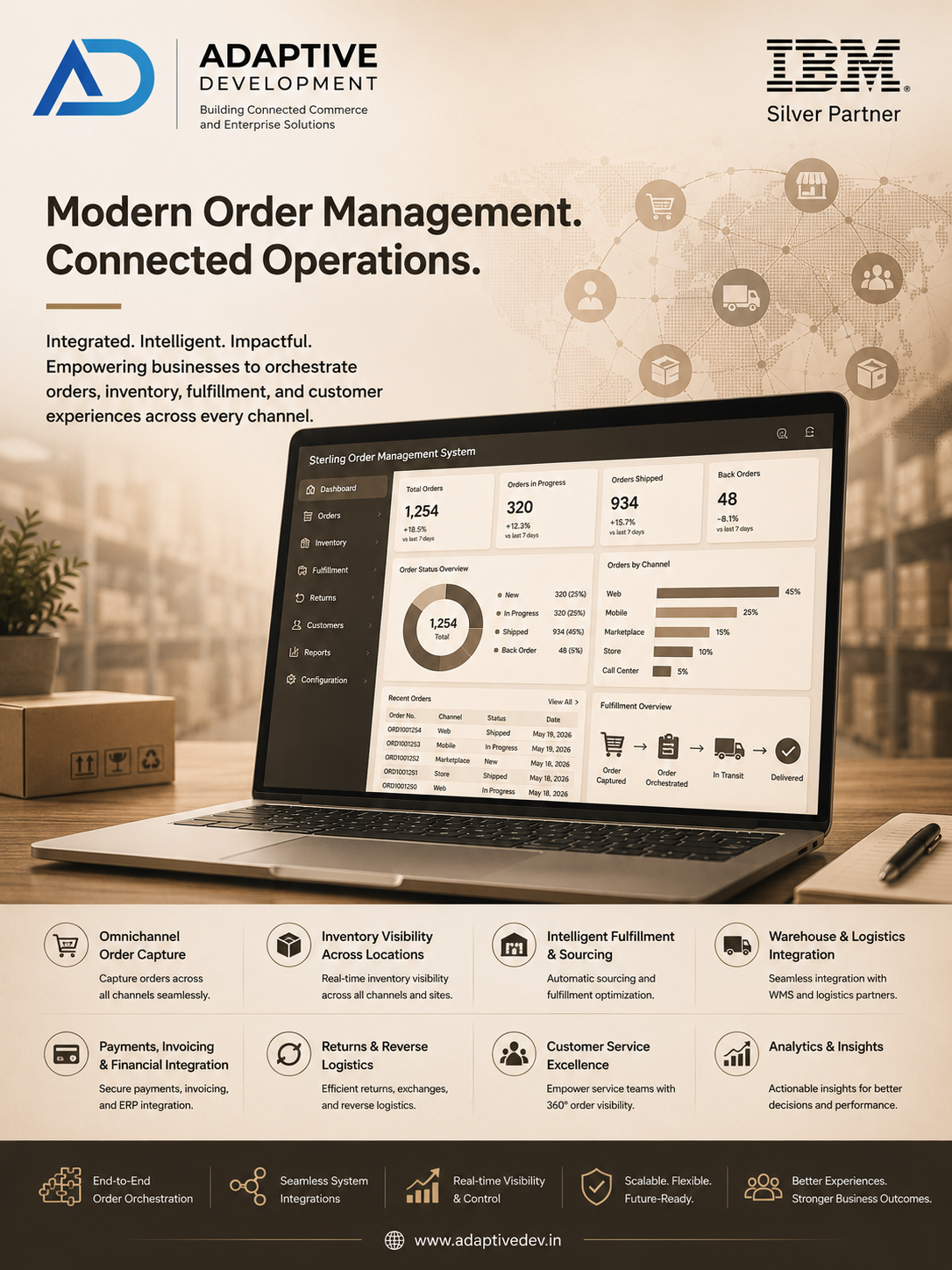 Modern Order Management: Connecting Customers, Inventory, Warehouses, and Business Operations